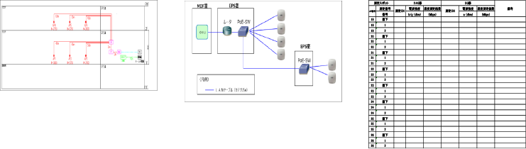 配線系統図/機器構成図/試験成績表のイメージ
